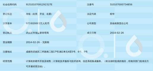 民航成都信息技術(shù)有限公司 引領(lǐng)航空信息科技的專(zhuān)業(yè)咨詢(xún)服務(wù)