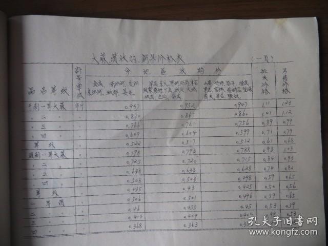 1974年滕縣土產(chǎn)公司廢舊物資、畜產(chǎn)品收購價(jià)格表的歷史價(jià)值與當(dāng)代解讀